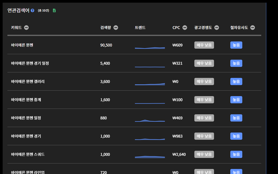 연관검색어 결과