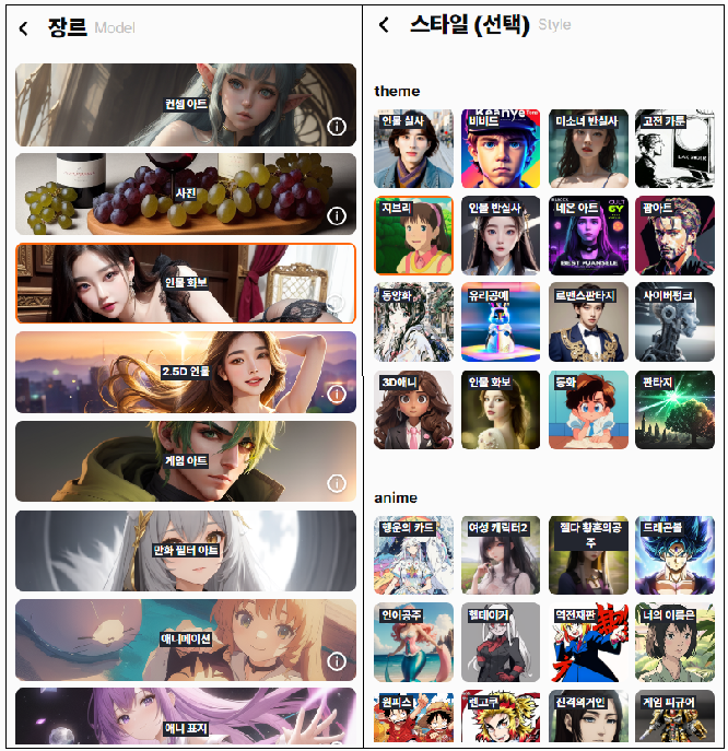 장르, 스타일 종류