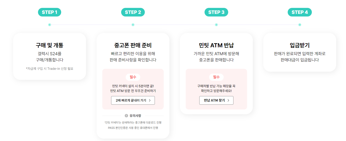 민팃 중고폰 판매 신청 방법