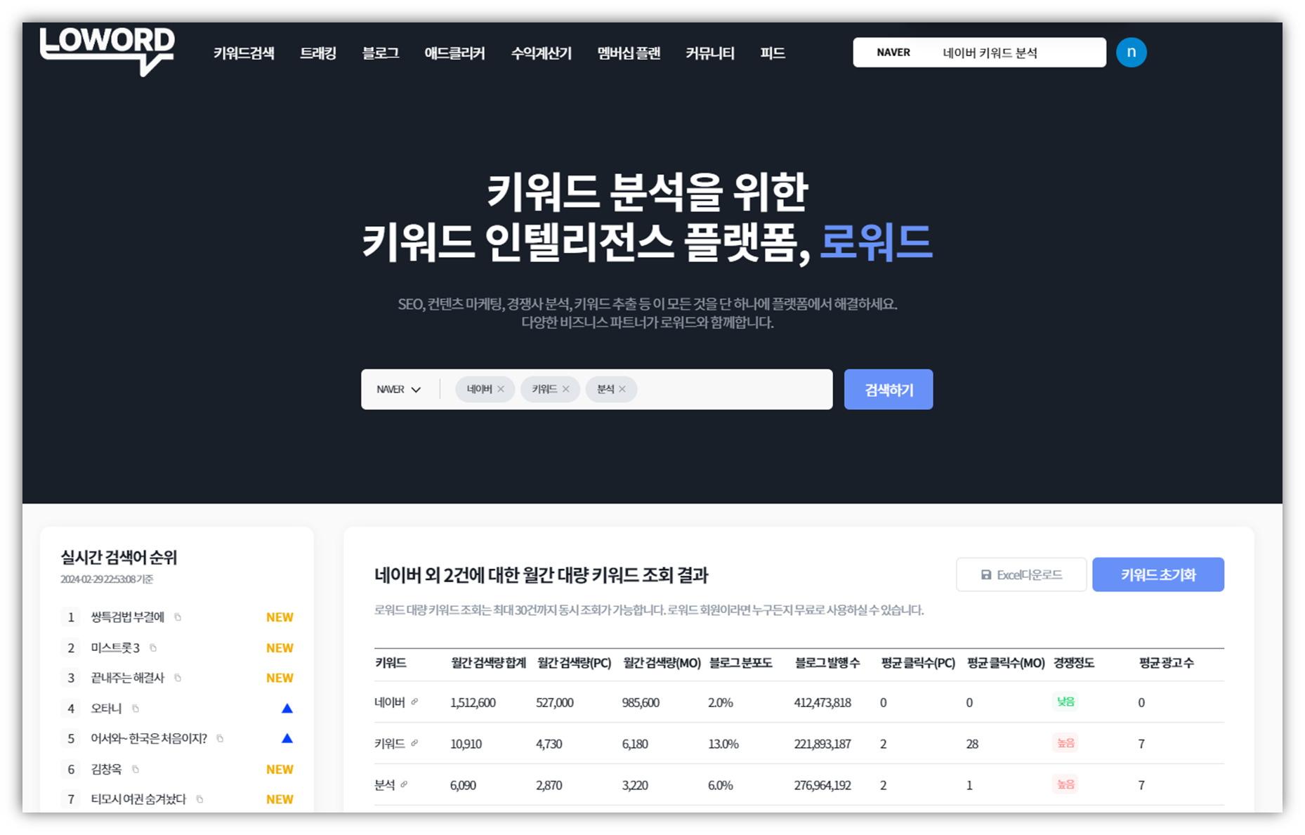 네이버 키워드 검색량 조회