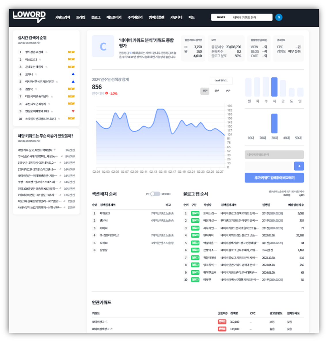네이버 키워드 분석