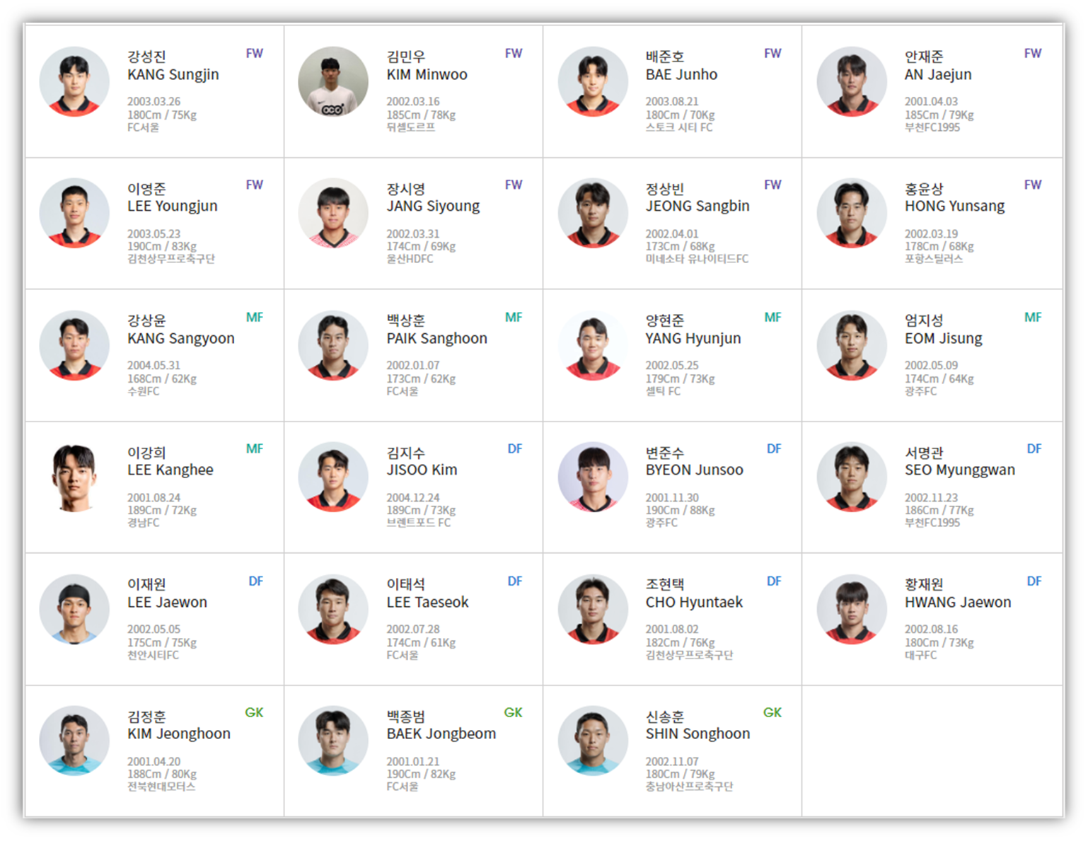 파리올림픽 남자 축구 U23 대표팀 명단